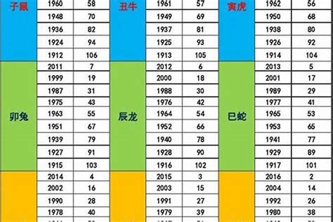 1988年五行缺什么|1988年9月6日出生的人五行缺什么？